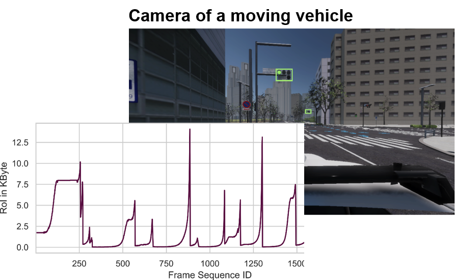 Regions of Interest (RoIs) in a capture from the Autoware simulator.